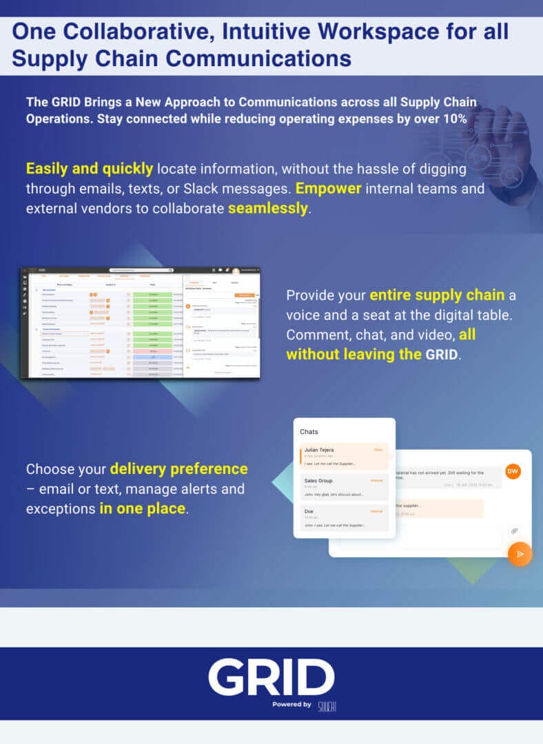 Suuchi Supply Chain Communication Model