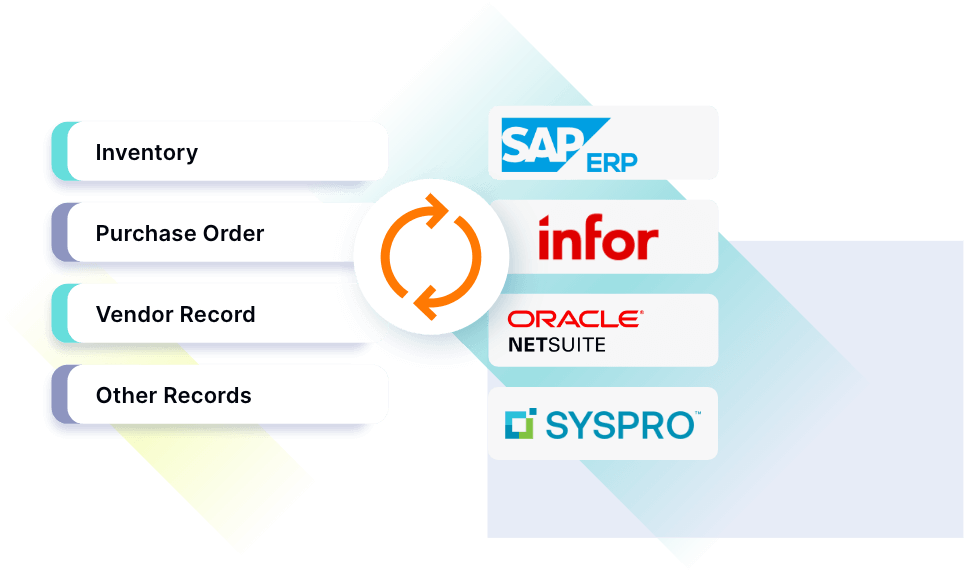 Suuchi Supply chain software management competitors